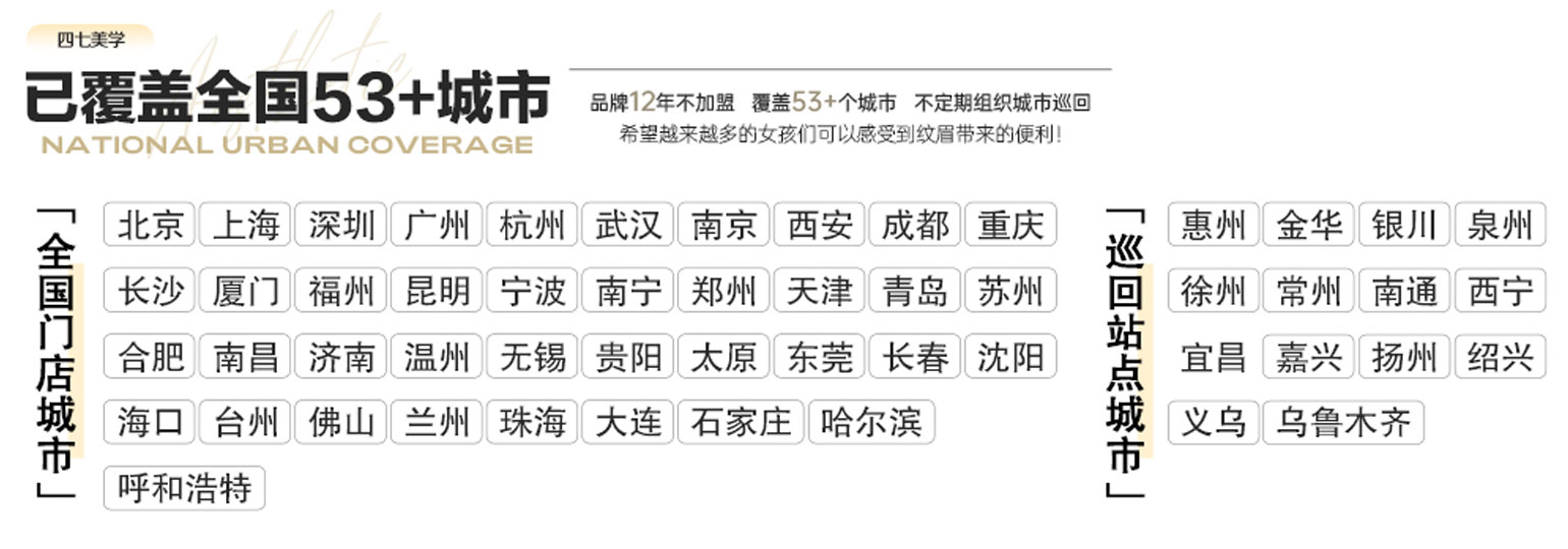 四七美学已覆盖全国53+城市
